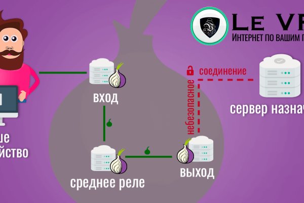 Почему сегодня не работает площадка кракен