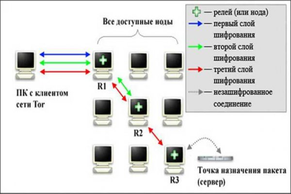 Кракен зеркала официальные